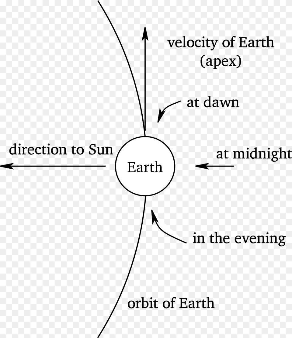 Fastighetsnytt, Nature, Night, Outdoors, Astronomy Free Transparent Png