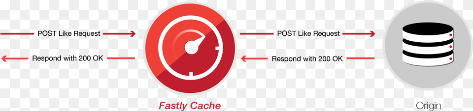 Fastly Cache Circle, Astronomy, Moon, Nature, Night Free Png Download