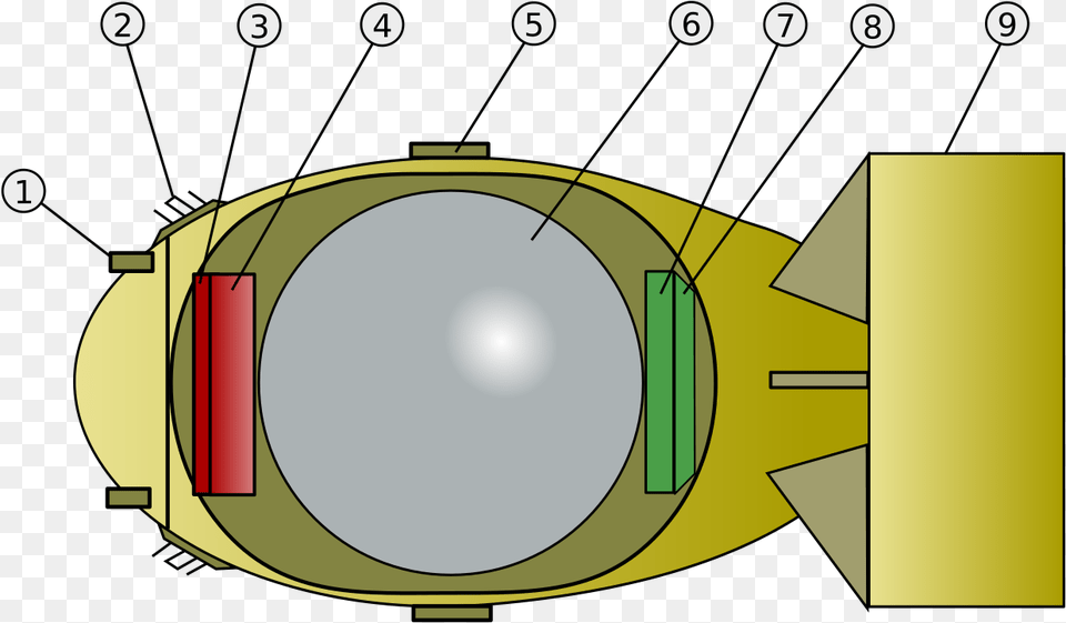 Fat Man Bomb Inside, Transportation, Vehicle Free Png