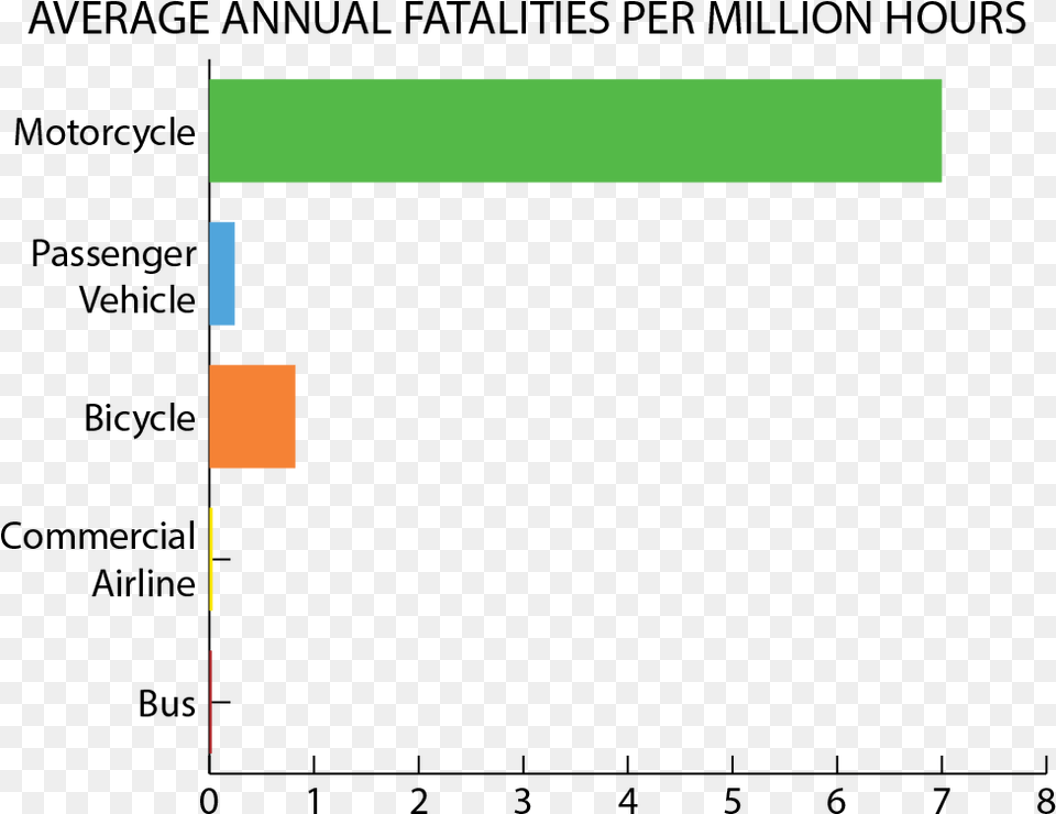 Fatalities Over Time Self Storage, Blackboard Free Png