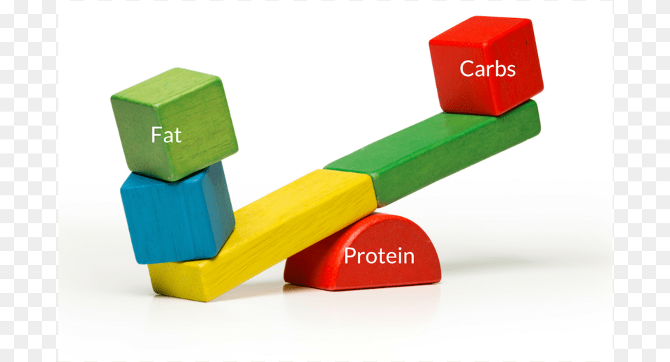 Fatcarbsprotein Seesaw Blocks Balance, Toy Png Image