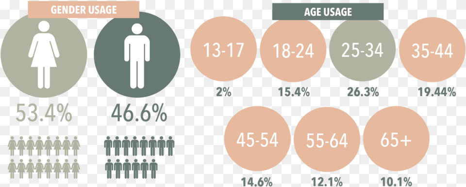 Fb Infographic, Chart, Plot, Text Png Image