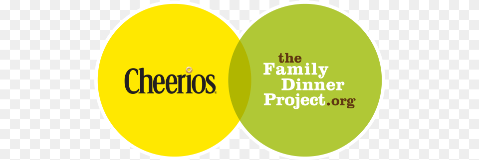 Fbp Logo Cheerios Original Family Size, Disk, Diagram Free Transparent Png