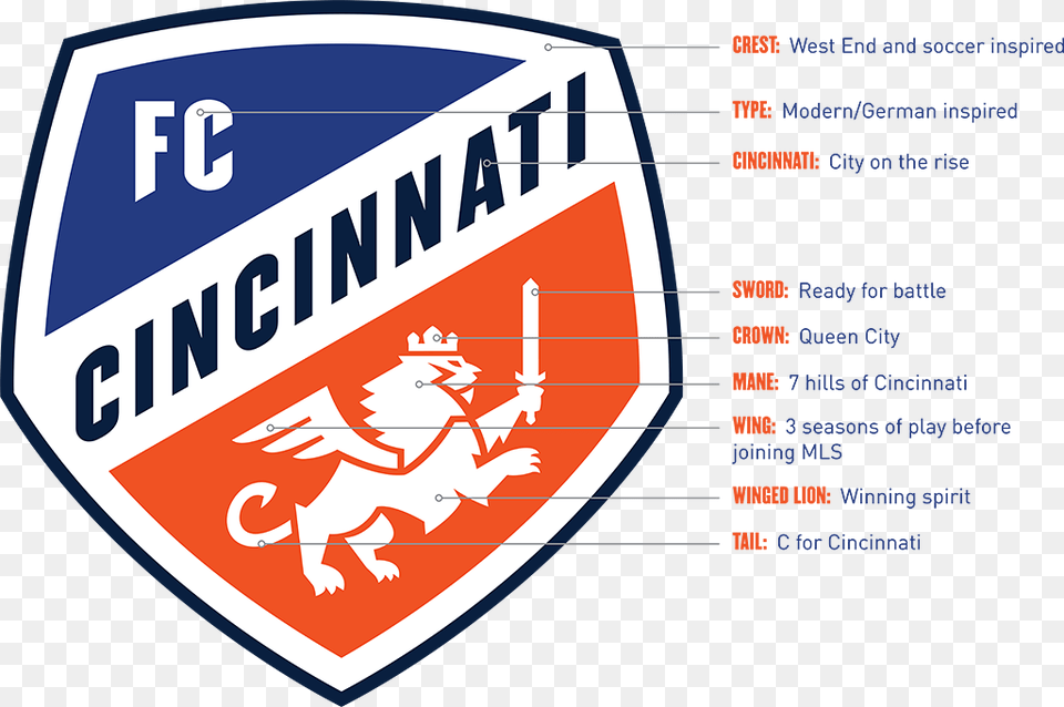 Fc Cincinnati Reveal New Mls Crest And Colors For Expansion Season, Symbol, Logo, Armor, Emblem Free Png Download