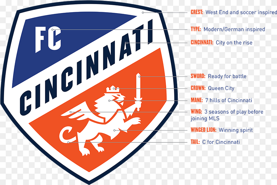 Fc Cincinnati Reveal New Mls Crest And Fc Cincinnati Logo Meaning, Symbol, Emblem Free Transparent Png