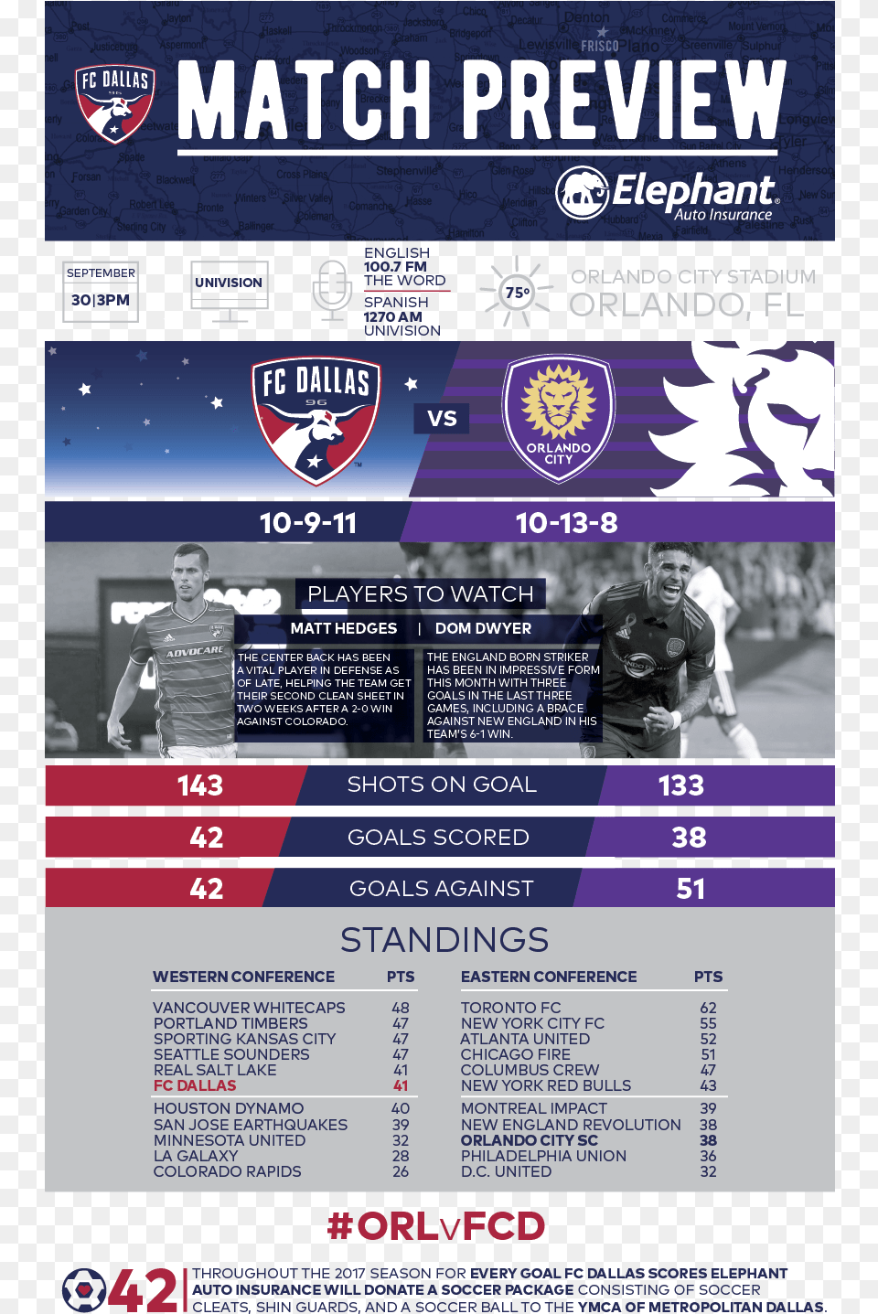 Fc Dallas At Orlando City Sc Match Preview Pres Fc Dallas, Advertisement, Poster, Adult, Male Png Image