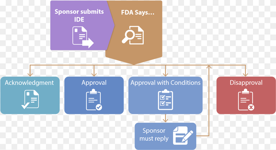 Fda Responses Diagram, Scoreboard, Text Png