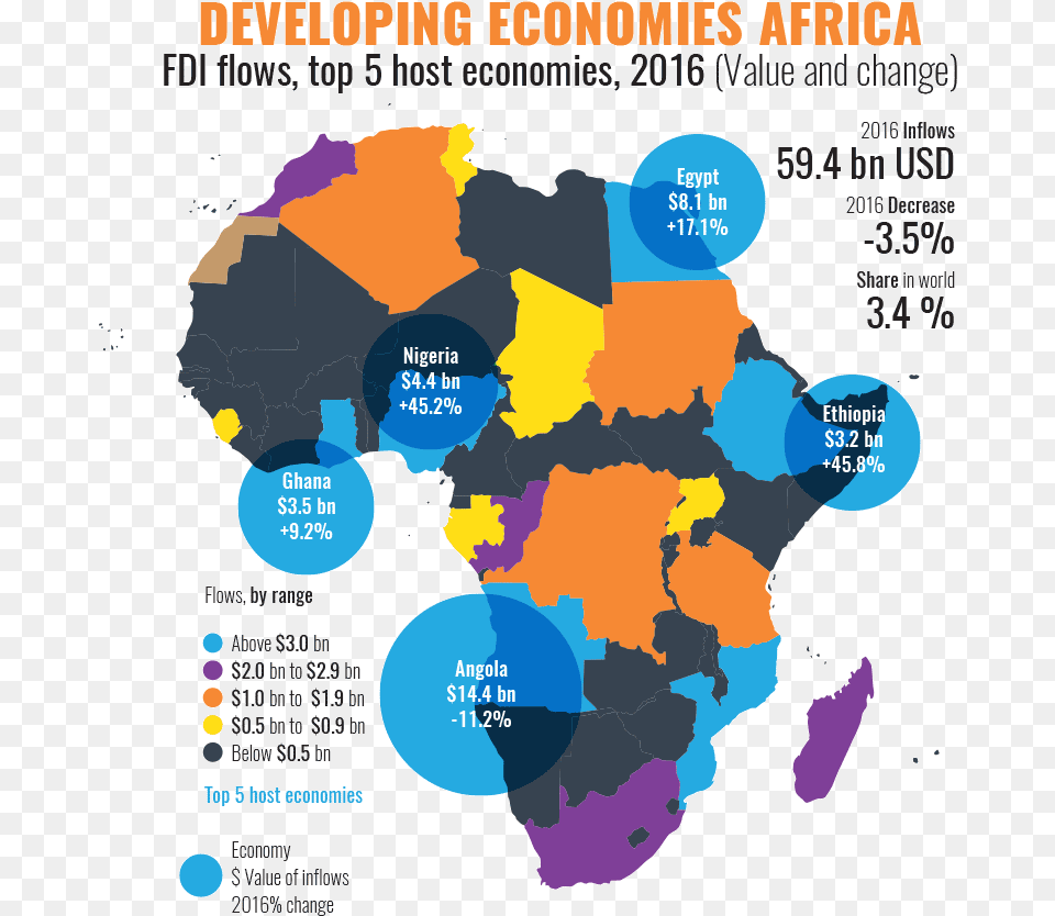 Fdi In Africa 2017, Chart, Plot, Map, Atlas Free Png