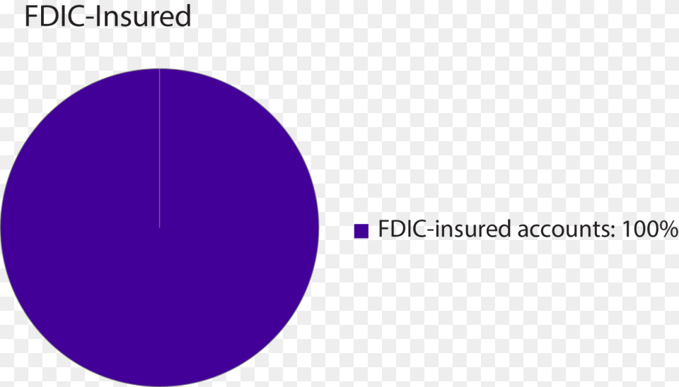 Fdic Pie Pie, Sphere, Nature, Night, Outdoors Free Transparent Png