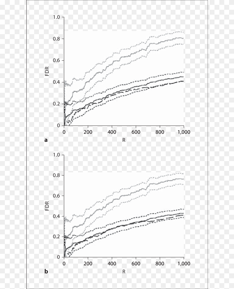 Fdr Estimation On Simulated Data N 500 500 Diagram, Chart, Plot Png Image