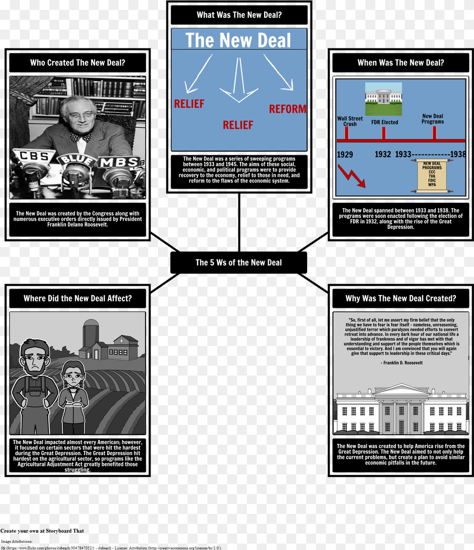 Fdr New Deal Foldable, Advertisement, Poster, Adult, Person Png Image