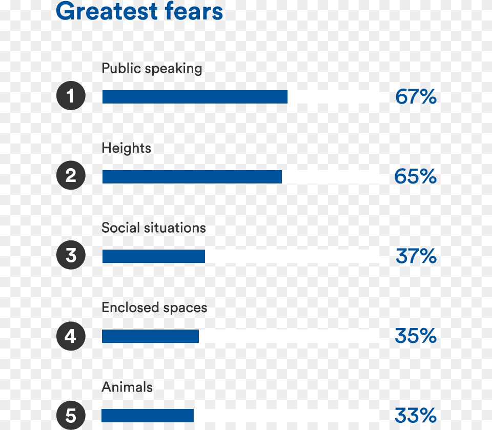 Fears That People Have, Text Free Png