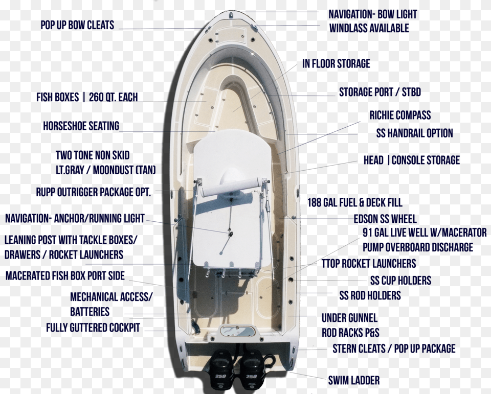 Feature Call Out Template Inflatable Boat, Dinghy, Transportation, Vehicle, Watercraft Free Png