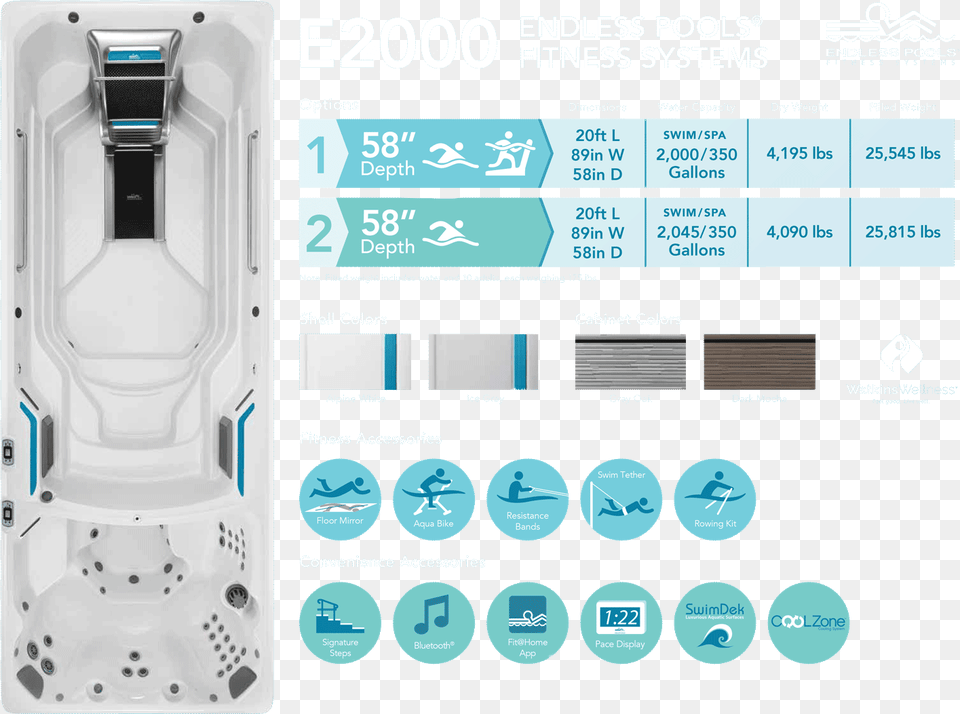 Feature Phone, Hot Tub, Tub Png Image