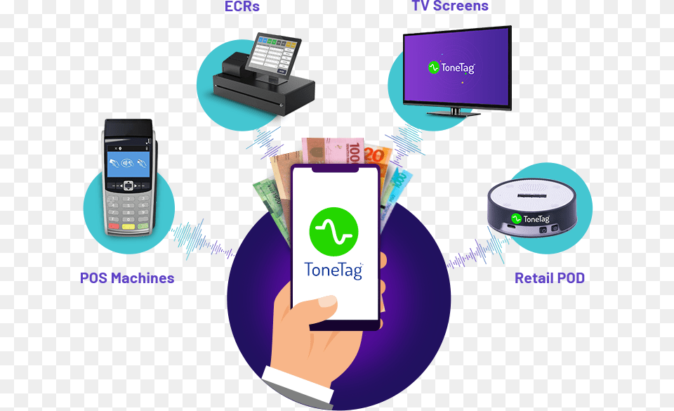 Feature Phone, Computer Hardware, Electronics, Hardware, Mobile Phone Free Png