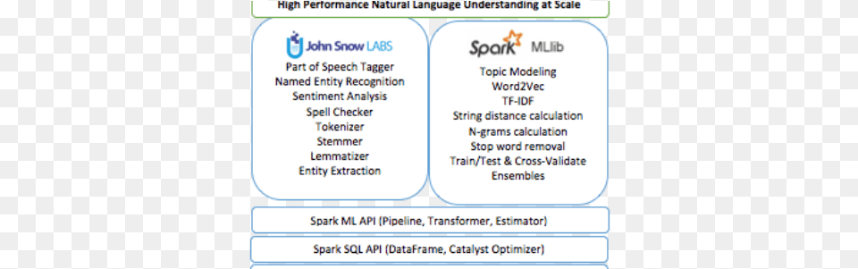 Featured For Introducing The Natural Language Apache Spark, Text, Page Free Png Download