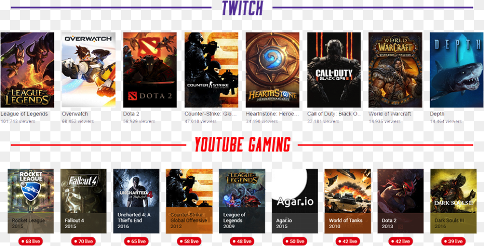 Featured Games On Twitch And Youtube Gaming Twitch Games 2016, Publication, Book, Adult, Person Free Transparent Png