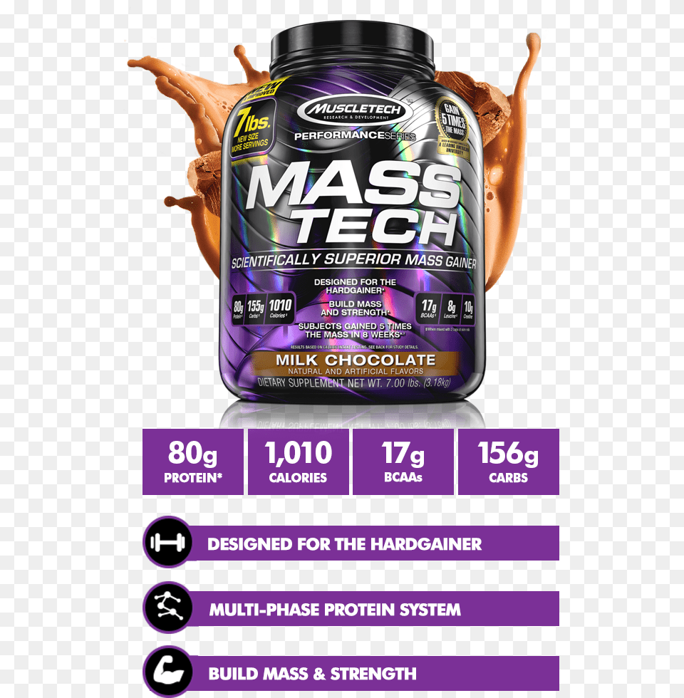 Featured Mobile Masstech Mass Tech Muscletech, Advertisement, Poster, Herbal, Plant Free Png Download