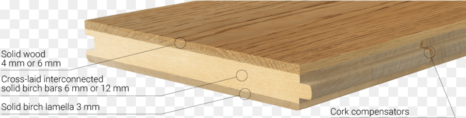 Features 3 Layer Engineered Flooring, Lumber, Plywood, Wood Png