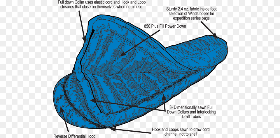 Features Side Baffles Sleeping Bag, Clothing, Hat, Home Decor, Cushion Png