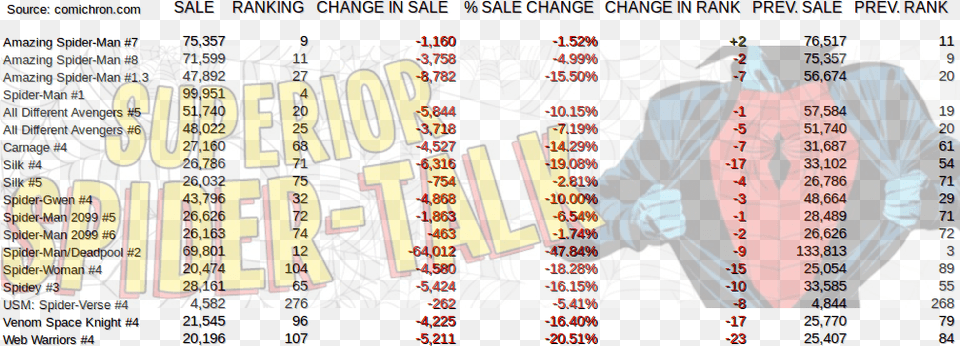 Feb 16 Numbers, Adult, Male, Man, Person Free Png