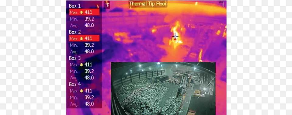 February 2019 Waste Recycling Facility Fire Incidents Screen, Outdoors, Scoreboard, Indoors Free Transparent Png