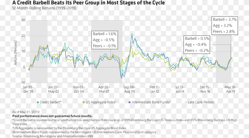 Fed Hiking Cycle Agg, Chart, Plot Free Transparent Png