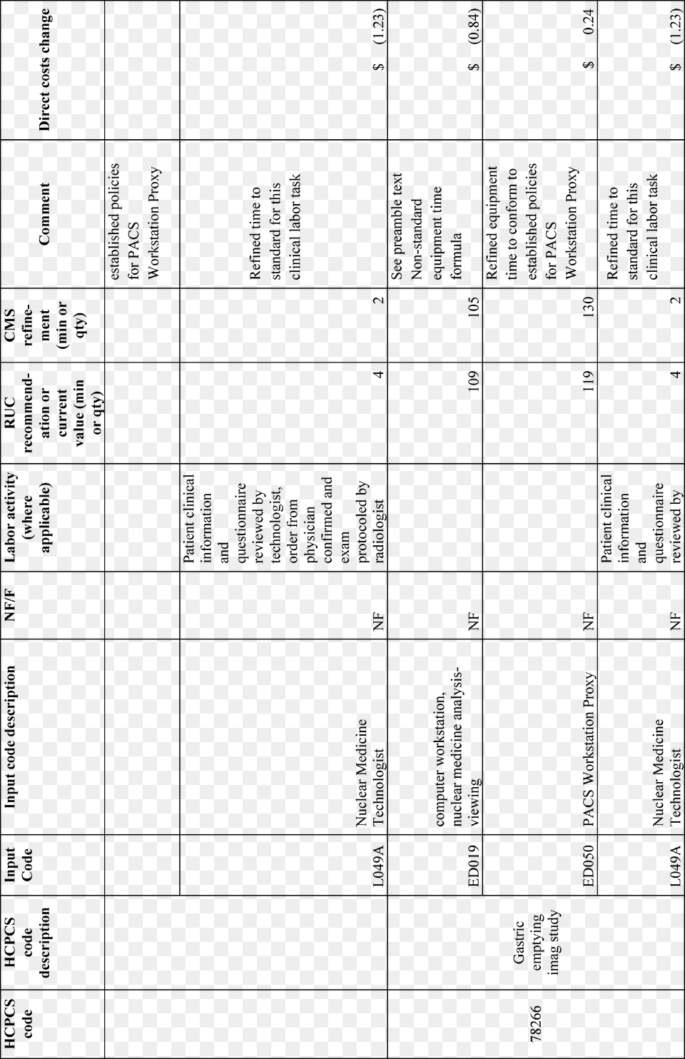 Federal Register Number, Text, Page, Chart, Plot Free Png Download