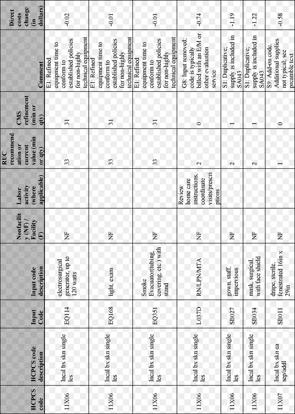 Federal Register Number, Chart, Plot, Text Free Png Download