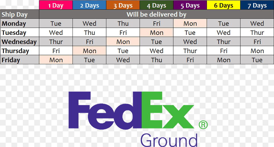 Fedex, Chart, Plot, Scoreboard, Text Png Image