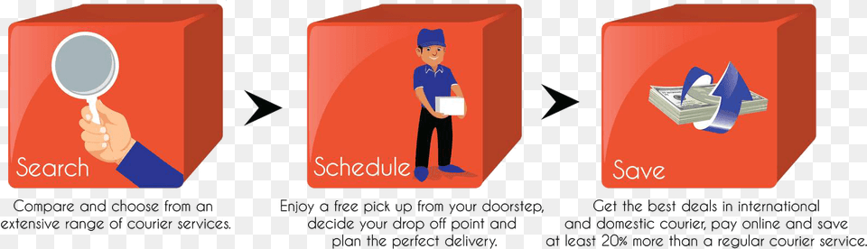 Fedex Clipart Courier Service Courier Service Plan, Box, Person, Advertisement, Poster Free Png Download