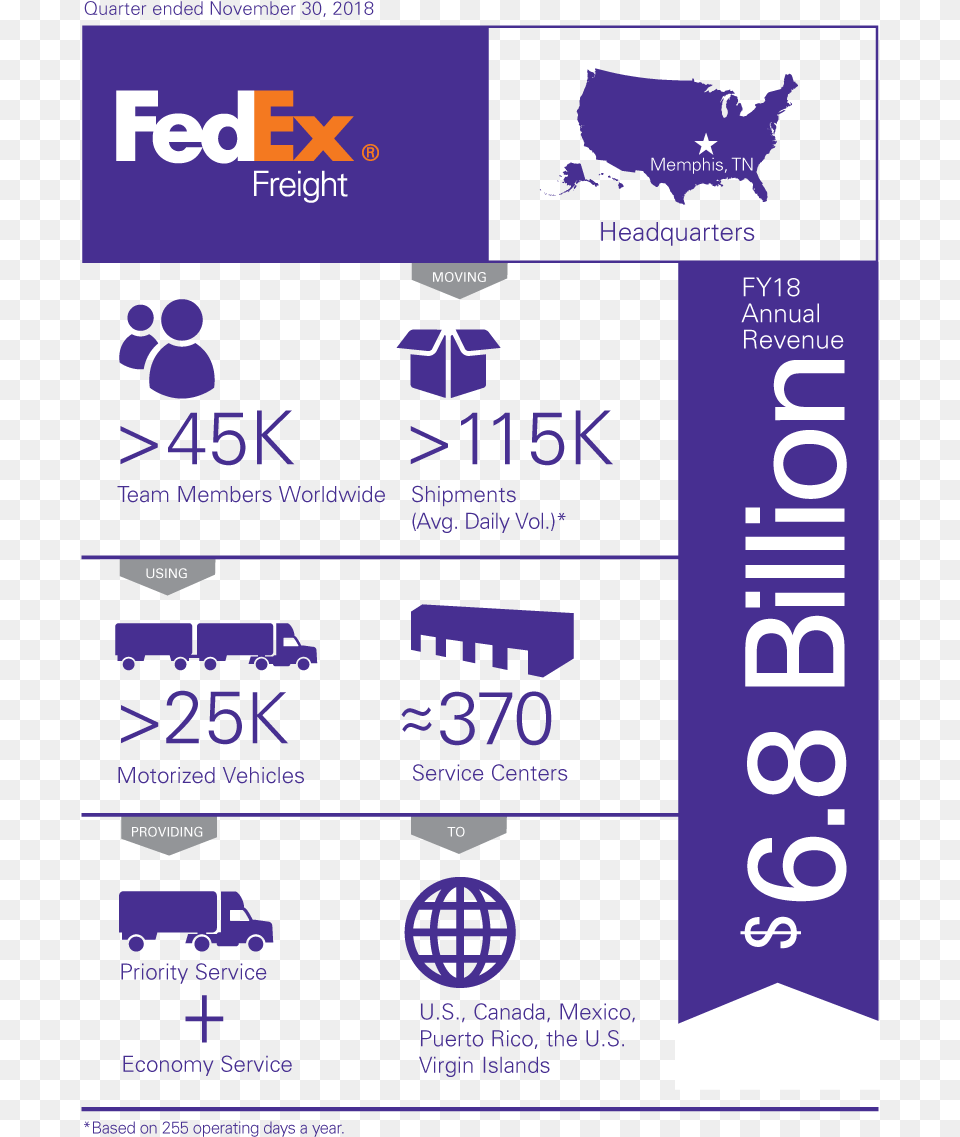Fedex Freight Infographic Company Fact Sheet Infographic, Advertisement, Poster, Symbol Free Transparent Png