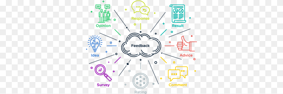 Feedback Feedback Graphic, Scoreboard Free Png Download