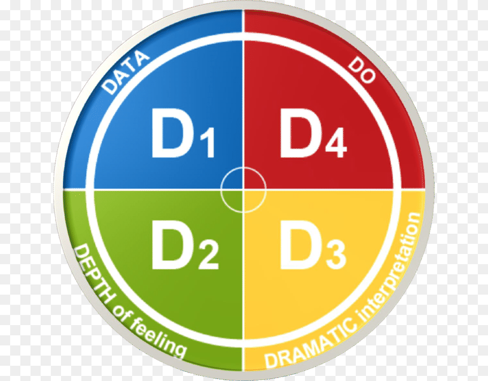 Feedback Model Insights Free Transparent Png