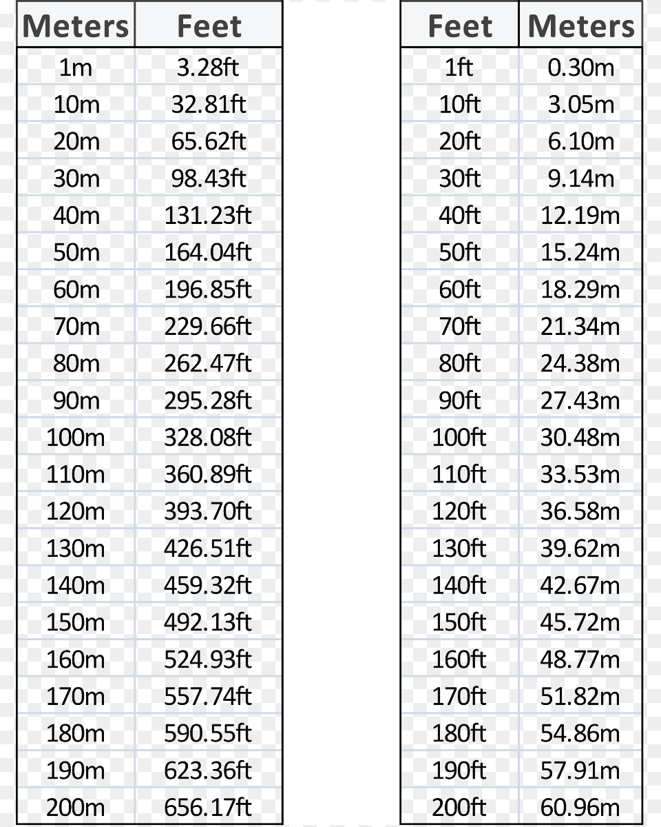 Feet To Meter, Page, Text, Home Decor Free Transparent Png