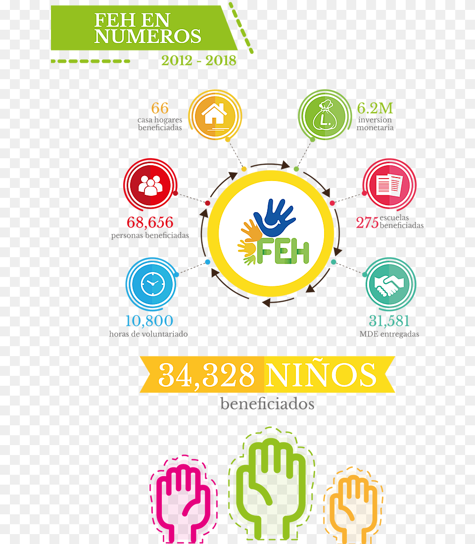 Feh En Numeros Circle, Advertisement, Poster, Logo, Light Free Png