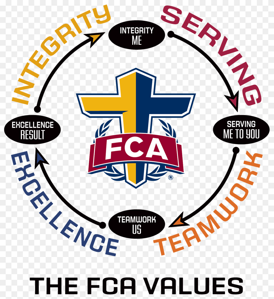 Fellowship Of Christian Athletes, Logo, Cross, First Aid, Symbol Png