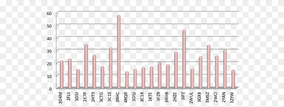 Fence, Gate, Bar Chart, Chart Free Png Download