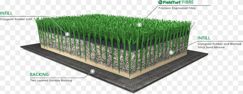 Fence, Agriculture, Soil, Potted Plant, Plant Free Transparent Png