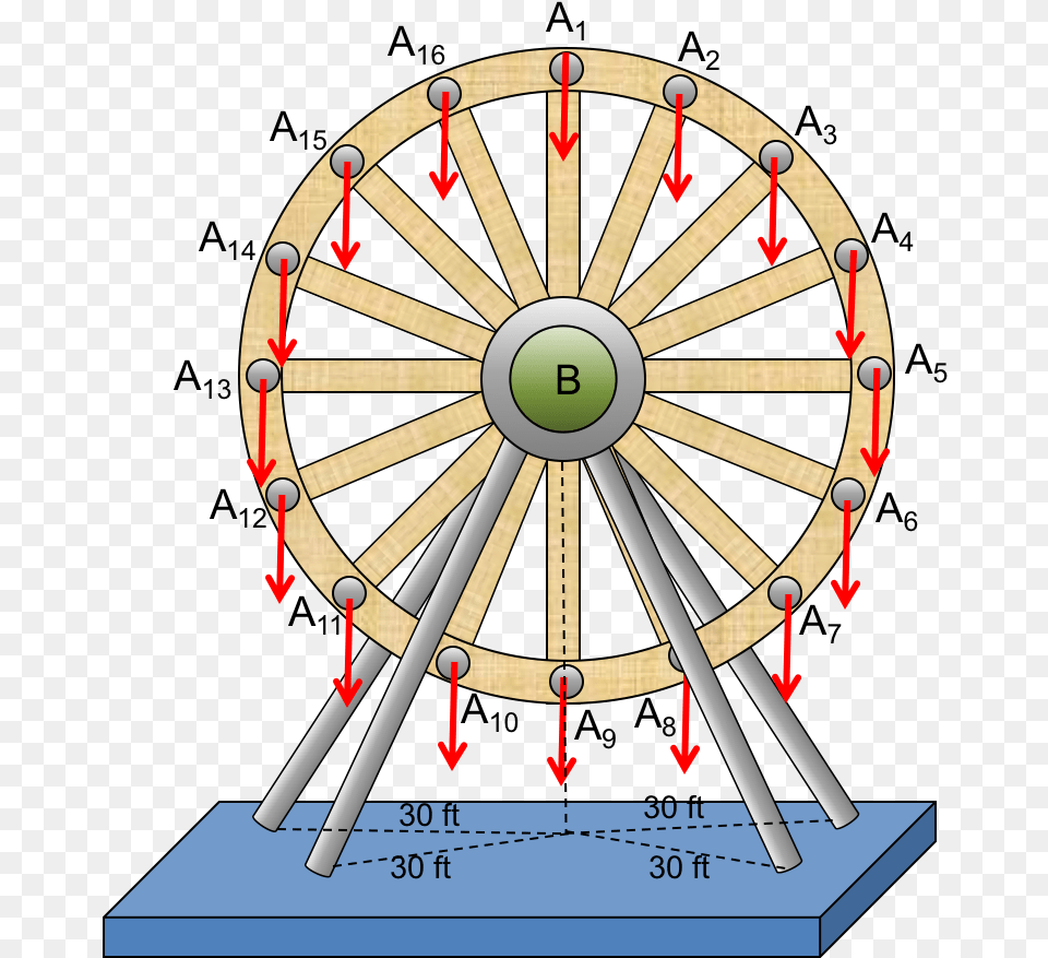 Ferris Wheel, Bow, Weapon Png