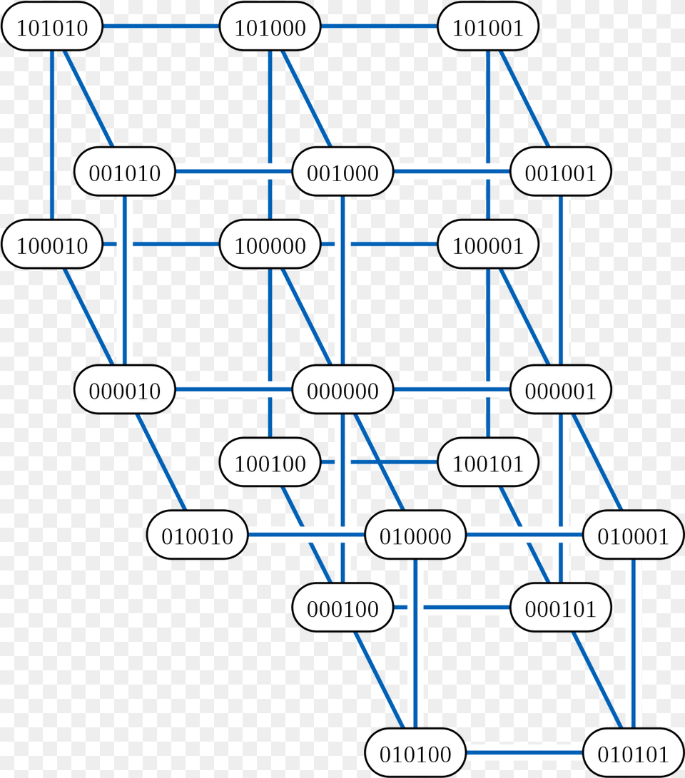 Fibonacci Cubes, Diagram, Device, Grass, Lawn Free Png