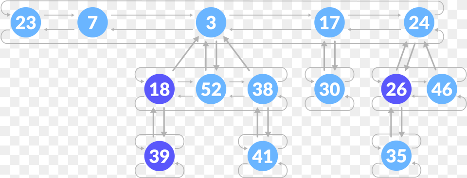 Fibonacci Heap, Network, Scoreboard Png Image