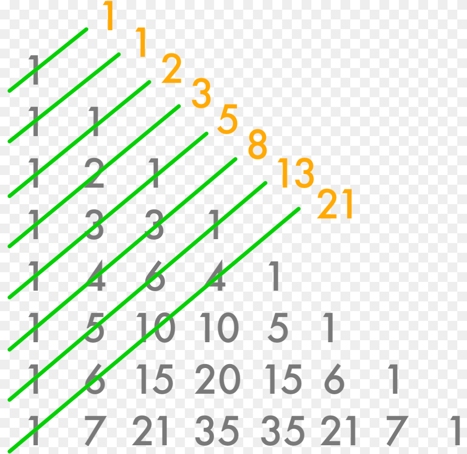 Fibonacci In Pascal Pascal Triangle And Fibonacci, Text, Number, Symbol Free Png Download