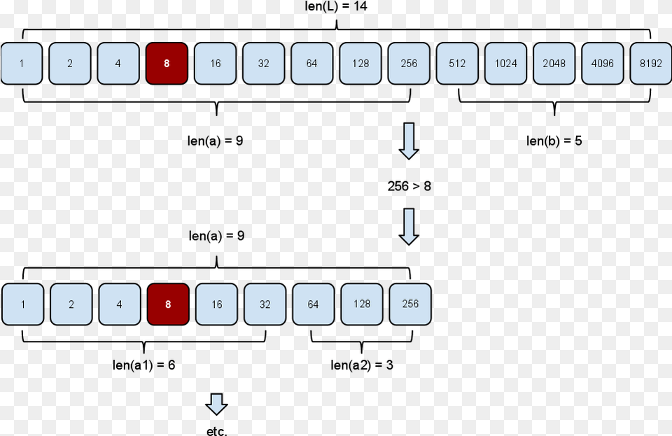 Fibonacci Numbers Binary Option Fibonacci Numbers Binary Diagram, Electronics, Mobile Phone, Phone, Text Free Png Download