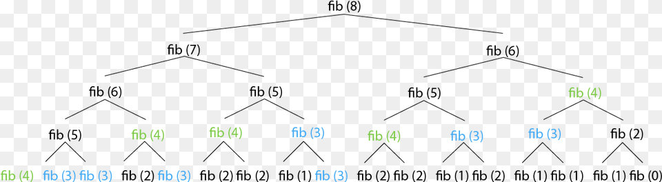 Fibonacci Sequence Diagram, Text Png Image