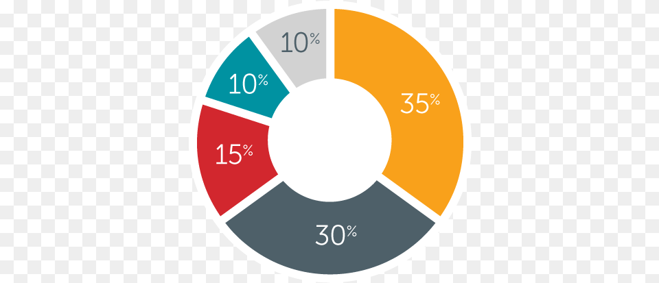 Fico Scores Calculated Mission Statement Graphics, Disk, Chart, Pie Chart Free Transparent Png