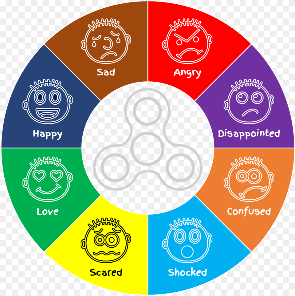 Fidget Spinner Emotions Spinner Circle, Disk Free Transparent Png