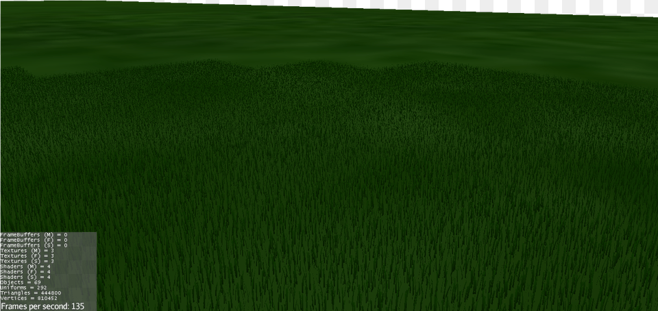 Field, Grass, Lawn, Plant, Vegetation Free Transparent Png