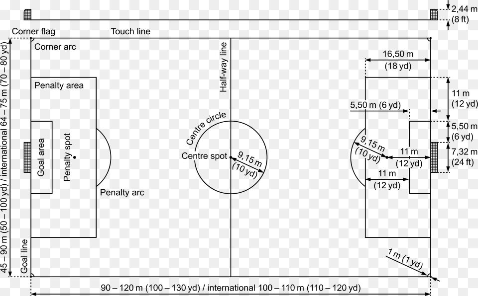 Field Diagram Of Football, Gray Free Png Download