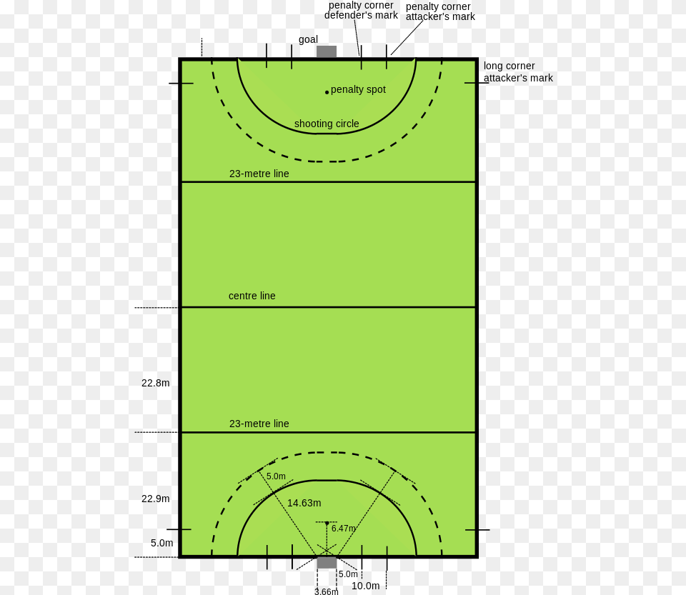 Field Hockey Field, Chart, Plot Free Transparent Png